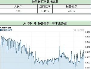 秘魯幣 秘魯幣